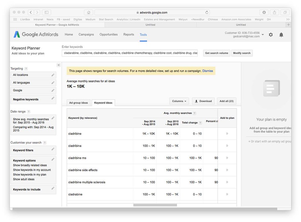 Интерфейс Google Keyword Planner с таблицей ключевых слов