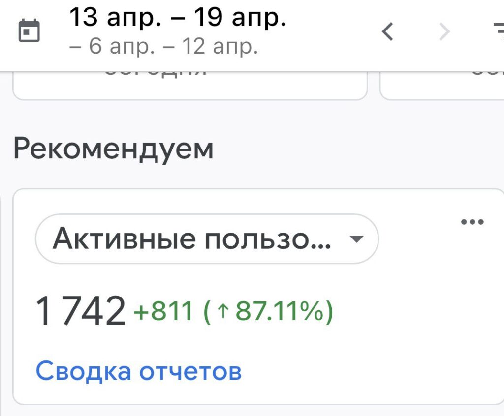 Проект: SpainTrevel – сайт о путешествиях по Испании 15 Активные пользователи на сайте Spain Trevel за 13–19 апреля: 1742 человека, рост на 87% по сравнению с прошлой неделей