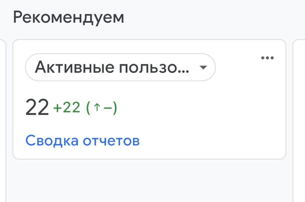Проект: SpainTrevel – сайт о путешествиях по Испании 12 Начальный рост активности Spain Trevel: 22 активных пользователя, все новые